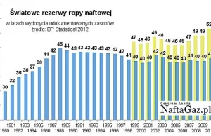 Peak Oil, czyli zajęcie na długie lata