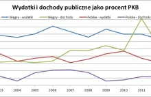 Węgry – kraj w ciągłym kryzysie - polityka gospodarcza Orbana