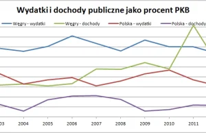 Węgry – kraj w ciągłym kryzysie - polityka gospodarcza Orbana