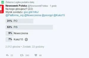 Sondaż Newsweeka na TT.