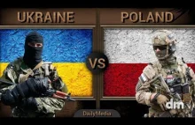 Ukraina vs Polska - porównanie potencjału militarnego