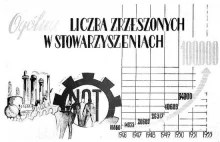 Infografiki z Polski Ludowej