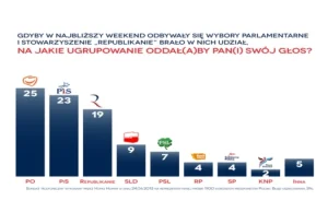 Republikanie - nowa jakość manipulacji