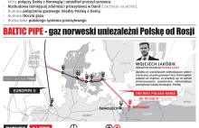 Duńskie media: Baltic Pipe to szansa dla naszej gospodarki