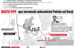 Duńskie media: Baltic Pipe to szansa dla naszej gospodarki