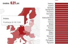 Oto najlepsze i najgorsze kraje Europy pod względem dobrobytu finansowego