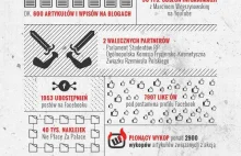 Pałace ZAiKS-u i opłata reprograficzna to już nie są niszowe tematy