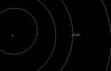 Orbita obiektu J002E3