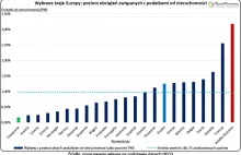 W UE tylko Polacy nie płacą katastru! Mimo tego podatki są wysokie.