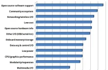 Hacker SingleBoardComputers 2015