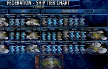 Infografika przedstawiająca różnorodność statków w Gwiezdnej Flocie