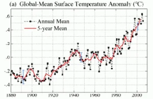 Jakie są szanse na to, że obecne zmiany klimatu są naturalne? [ENG]