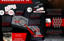 Obrona Westerplatte - infografika