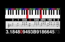 Melodia Pi - 226 cyfr - chromatic π base 12 waltz - aranzacja Jima Zamerskiego