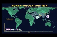Wzrost naszej populacji poprzez ostanie 200 tysięcy lat
