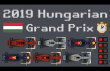 2019 Hungarian Grand Prix...