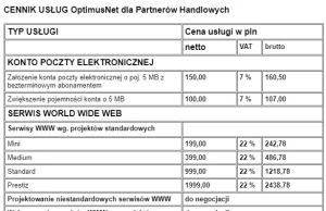 150 zł za 5 mb poczty, czyli ceny Onetu sprzed 20 lat