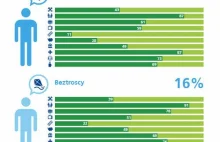 Raport Deloitte: pokolenie Y na rynku pracy