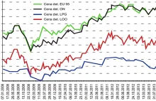 Analiza finansowa Grupy PKN ORLEN S.A.