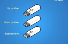 Ciekawostka tygodnia: wszystko o USB-C. Dlaczego warto się cieszyć z...