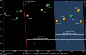 Planety typu ziemskiego w "zielonej strefie" jeszcze powszechniejsze