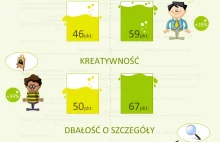 Lekcje programowania rozwijają przedszkolaki