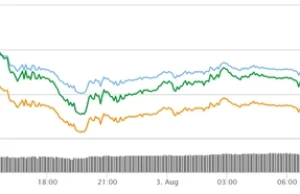 Nowy bitcoin namieszał na rynku kryptowalut