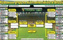 Brazylijski Mundial 2014 - Piłkarska fiesta i przejęcie domowego centrum...