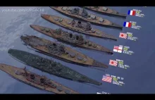 Wielkości okrętów wojennych