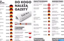 Brytyjska publicystka o polskim rynku mediów: Totalne szaleństwo