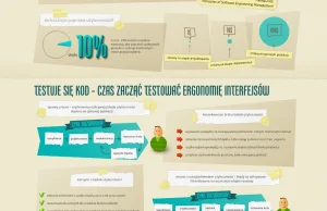 Walczmy o użyteczne oprogramowanie [infografika]