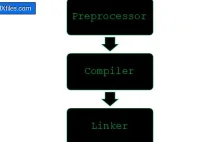 Brakujące pliki DLL do programów