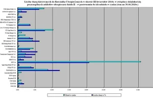 Szkoda z OC Sprawcy: Ubezpieczenia OC - które najlepsze ?