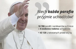 Gdyby każda parafia przyjęła rodzinę byśmy mogli uratować 43 tys uchodźców!