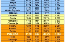 Biznes i prognozy: Dzień z życia Polaka. Płaca netto w Europie