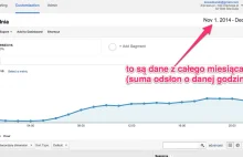 7 rzeczy, których nie potrafisz wyczytać z Google Analytics (a możesz