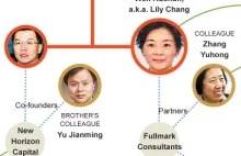 JP Morgan korumpował córkę premiera Chin kryjącą się pod fałszywym nazwiskiem