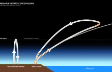Różnica między startem i lądowaniem rakiet Blue Origin i SpaceX