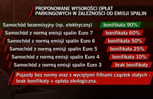 "Im więcej palisz, tym więcej płacisz". Nowy pomysł na opłaty parkingowe.