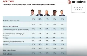 Sondaż: Szydło liderem badania wizerunkowego. Siemoniak czy Schetyna szefem PO?