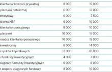 Mit polskiej średniej płacy. Zarabiamy dużo mniej