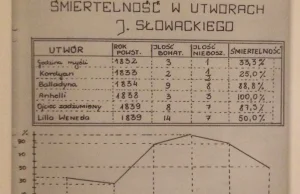 Śmiertelność w utworach Słowackiego – niesamowita grafika z warszawskiego liceum