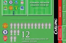 20-sty sezon Premier League przed nami. Infografika