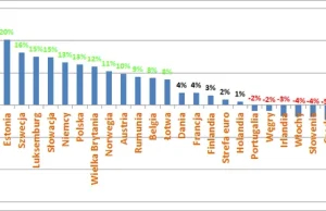 „Zielona wyspa” już nie taka zielona