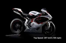 Najszybsze motocykle NA ŚWIECIE 2017 (400+ km/h
