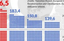 Orban: Europa powinna porzucić iluzje i stać się wielobiegunowa