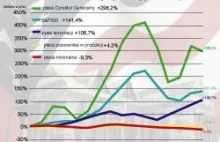 Buzek: należy stworzyć europejski rząd gospodarczy