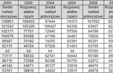 Jak się mają polskie dzienniki regionalne? (raport)