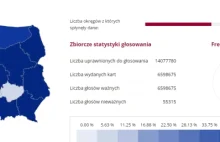 Matematyka vs Państwowa Komisja Wyborcza