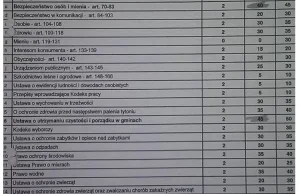 Wskaźniki oceny pracy straży miejskiej. Kołobrzeg 2013.